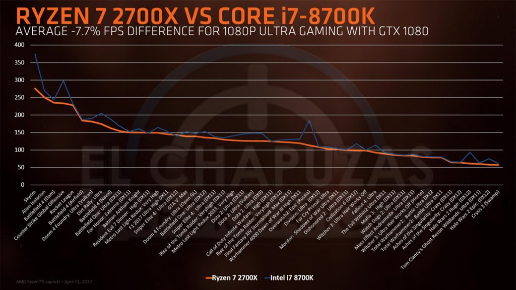 Details of AMD Ryzen 2000 surface — Pinnacle Ridge is cheaper yet faster! - 17