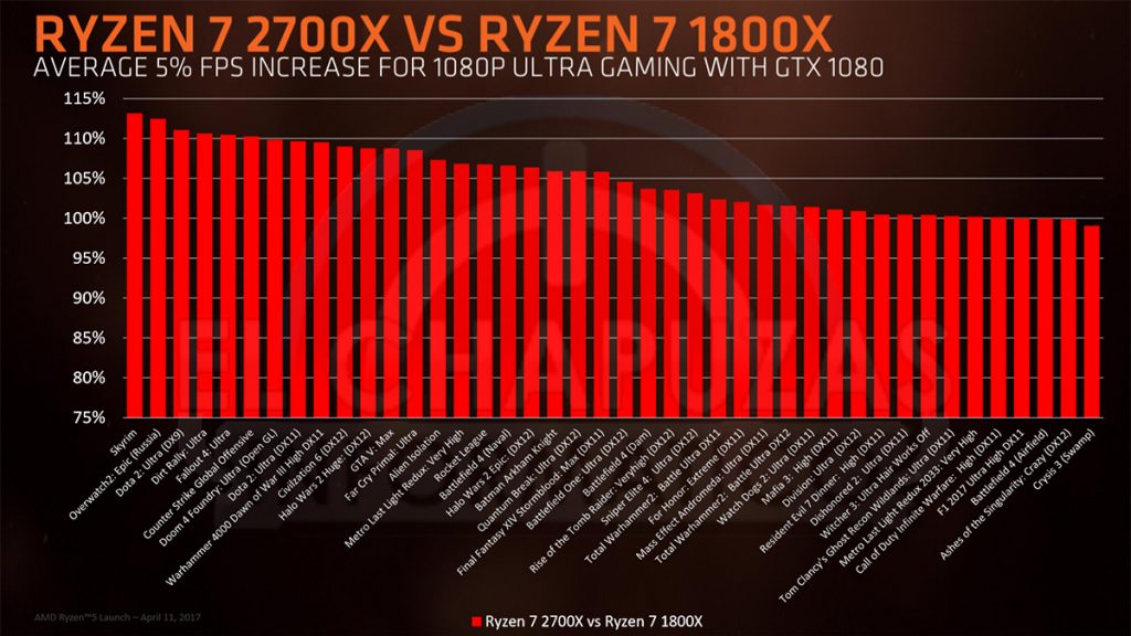 Details of AMD Ryzen 2000 surface — Pinnacle Ridge is cheaper yet faster! - 15