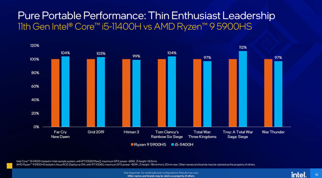 11th Gen Intel Core H-series bring up to eight Willow Cove cores and 20 PCIe 4.0 lanes! - 23 11th Gen Intel Core H-series bring up to eight Willow Cove cores and 20 PCIe 4.0 lanes! - 22