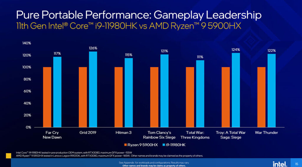 11th Gen Intel Core H-series bring up to eight Willow Cove cores and 20 PCIe 4.0 lanes! - 21 11th Gen Intel Core H-series bring up to eight Willow Cove cores and 20 PCIe 4.0 lanes! - 20