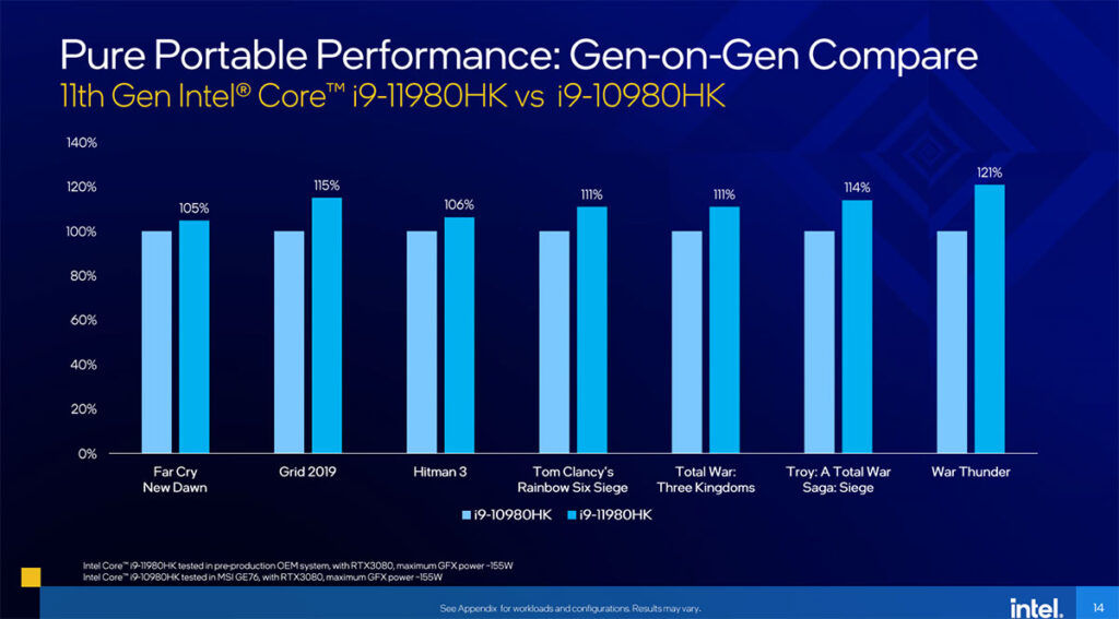 11th Gen Intel Core H-series bring up to eight Willow Cove cores and 20 PCIe 4.0 lanes! - 19 11th Gen Intel Core H-series bring up to eight Willow Cove cores and 20 PCIe 4.0 lanes! - 18