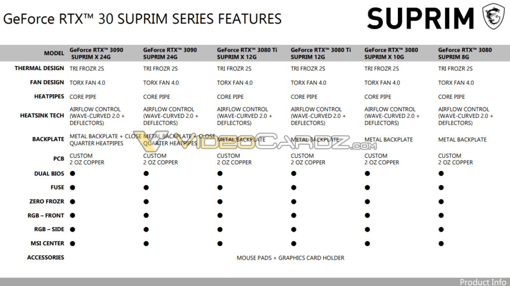 MSI slides confirm GeForce RTX 3080 Ti 12GB and RTX 3070 Ti 8GB SUPRIM cards' existence - 12 MSI slides confirm GeForce RTX 3080 Ti 12GB and RTX 3070 Ti 8GB SUPRIM cards' existence - 11