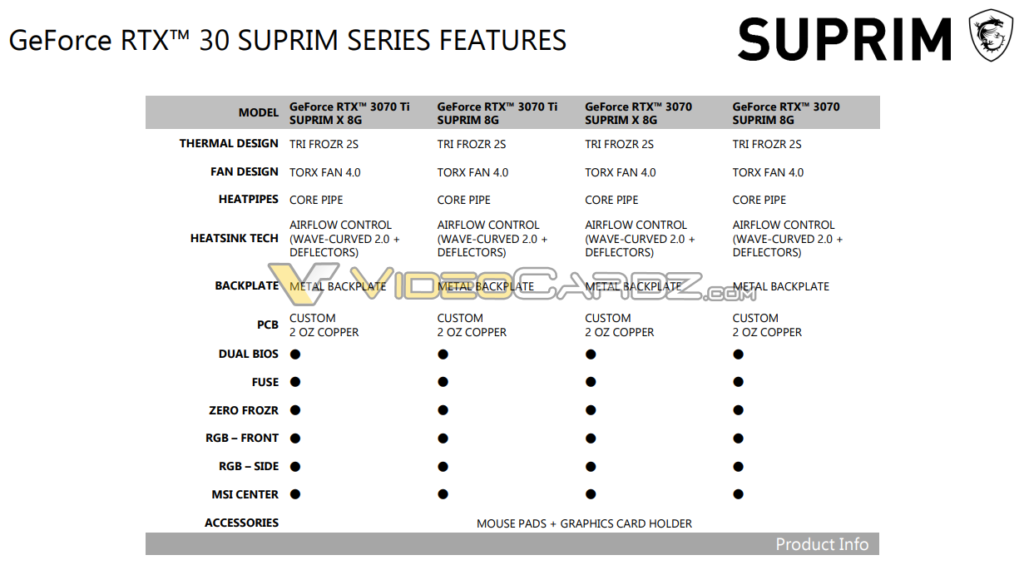 MSI slides confirm GeForce RTX 3080 Ti 12GB and RTX 3070 Ti 8GB SUPRIM cards' existence - 14 MSI slides confirm GeForce RTX 3080 Ti 12GB and RTX 3070 Ti 8GB SUPRIM cards' existence - 13