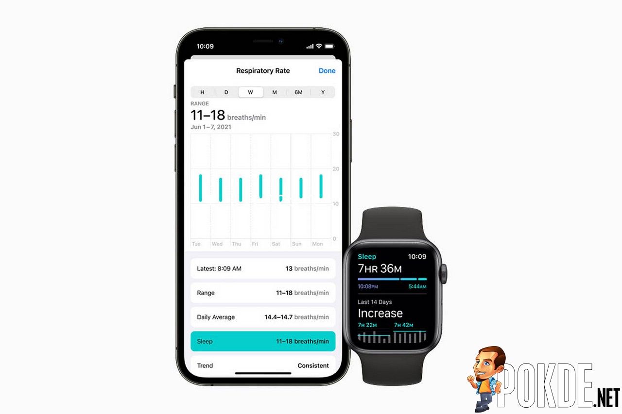 [WWDC 2021] watchOS 8 Introduces Multiple New Features To Apple Watch - 13
