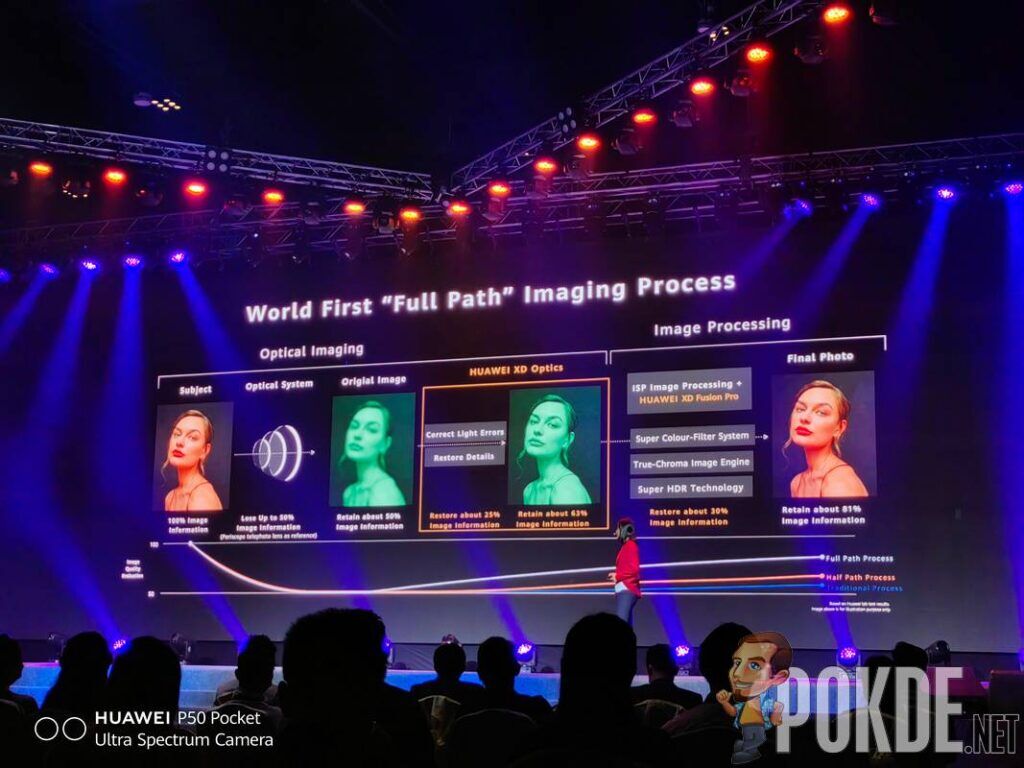 HUAWEI P50 Pocket Review — just sheer extravagance - 47 HUAWEI P50 Pocket Review Camera Sample