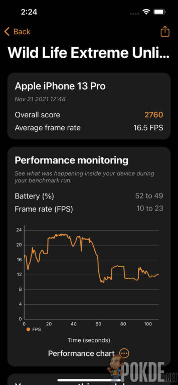 iPhone 13 Pro Review 3DMark Wild Life Extreme Unlimited