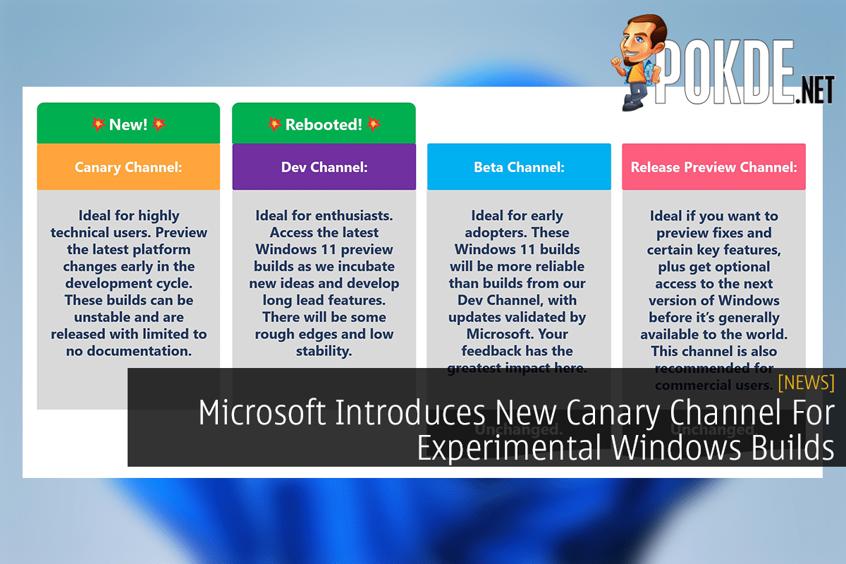 Microsoft Introduces New Canary Channel For Experimental Windows Builds - 27