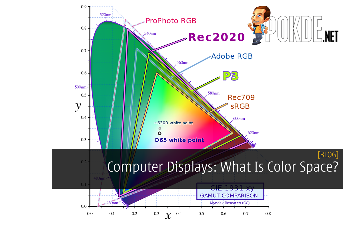 Computer Displays: What Is Color Space? - 33