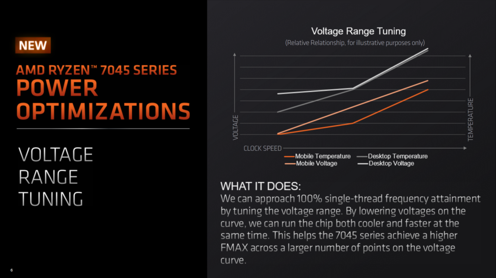 AMD Claims Its Ryzen 7045 Series "Dragon Range" CPUs Dominates Intel's Raptor Lake CPUs - 19