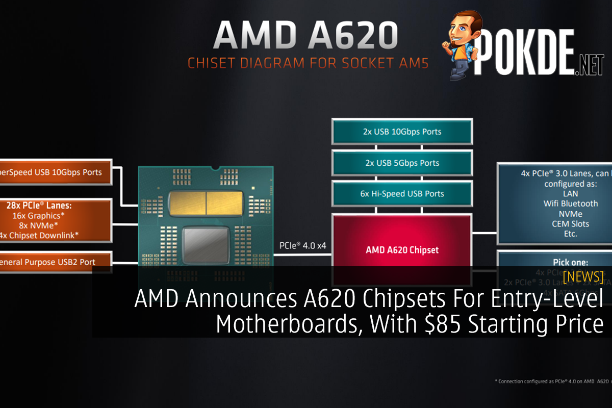 AMD Announces A620 Chipsets For Entry-Level Motherboards, With $85 Starting Price - 31