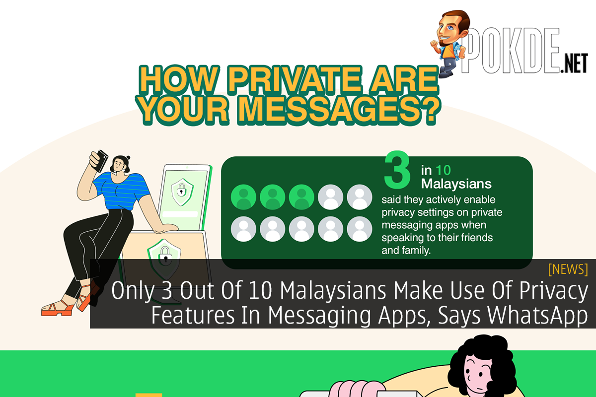 Only 3 Out Of 10 Malaysians Make Use Of Privacy Features In Messaging Apps, Says WhatsApp - 21