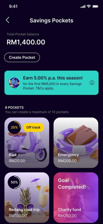 GXBank Sheds Light on Exclusive 5% p.a. Hari Raya Savings Pockets - 14