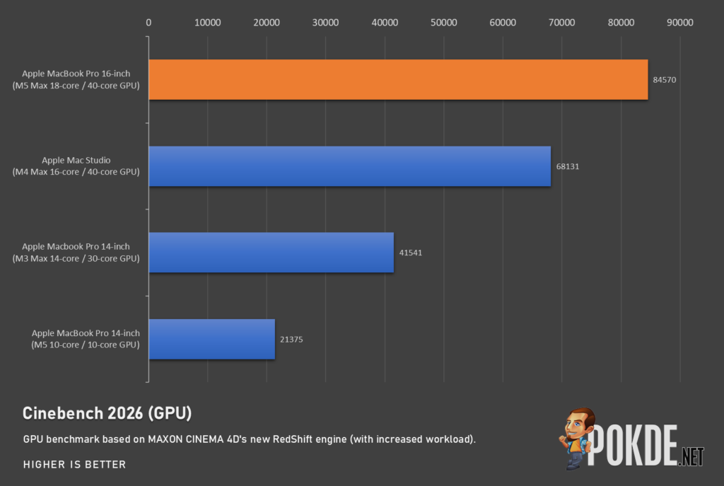 MacBook Pro M5 Max 16-inch Review - Still the King, Now Even More So - 29