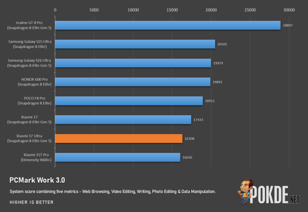 Xiaomi 17 Ultra Review — The Photography Flagship Refined to Near Perfection - 212