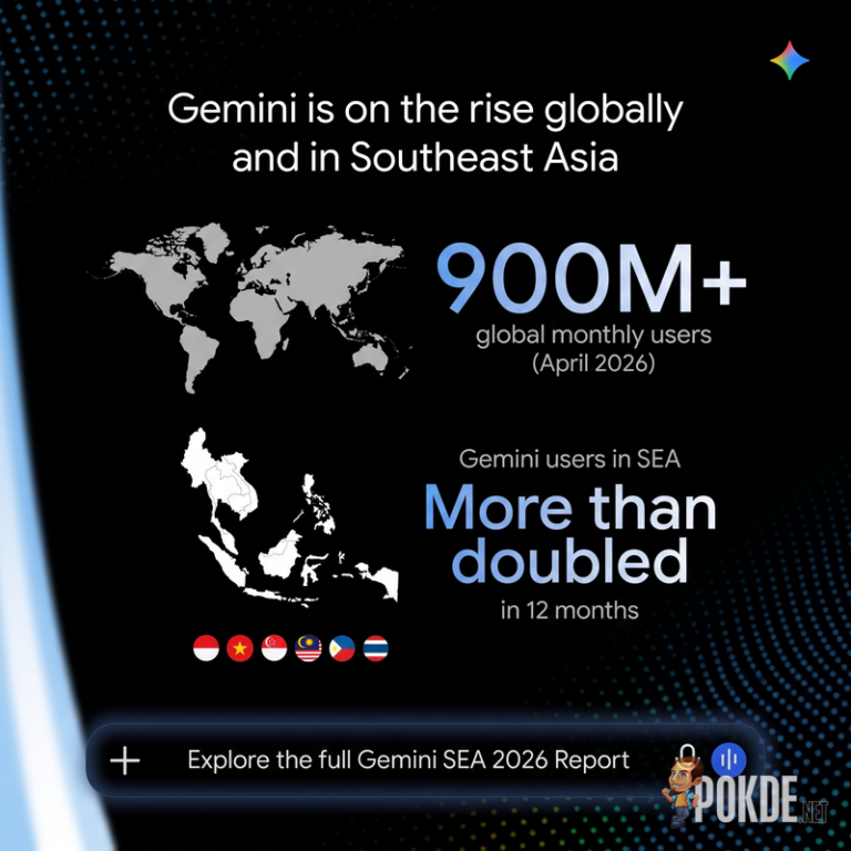 Google Gemini App in Southeast Asia Doubles Its Massive User Base - Malaysia Among Fastest-Growing Markets - 14 06 Regional momentum of Gemini app