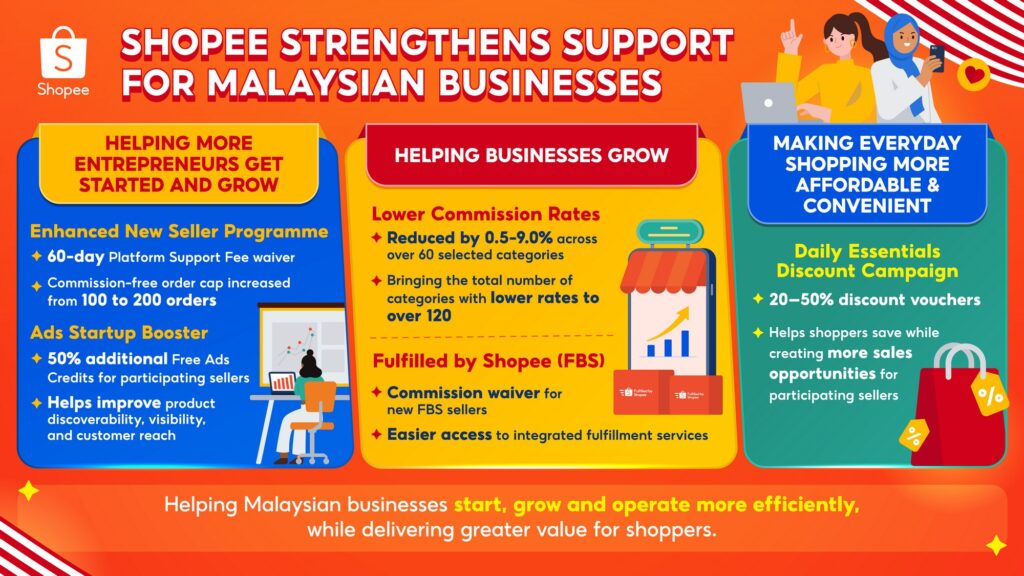 Shopee Lindung Niaga Initiative Introduced To Support Local Businesses