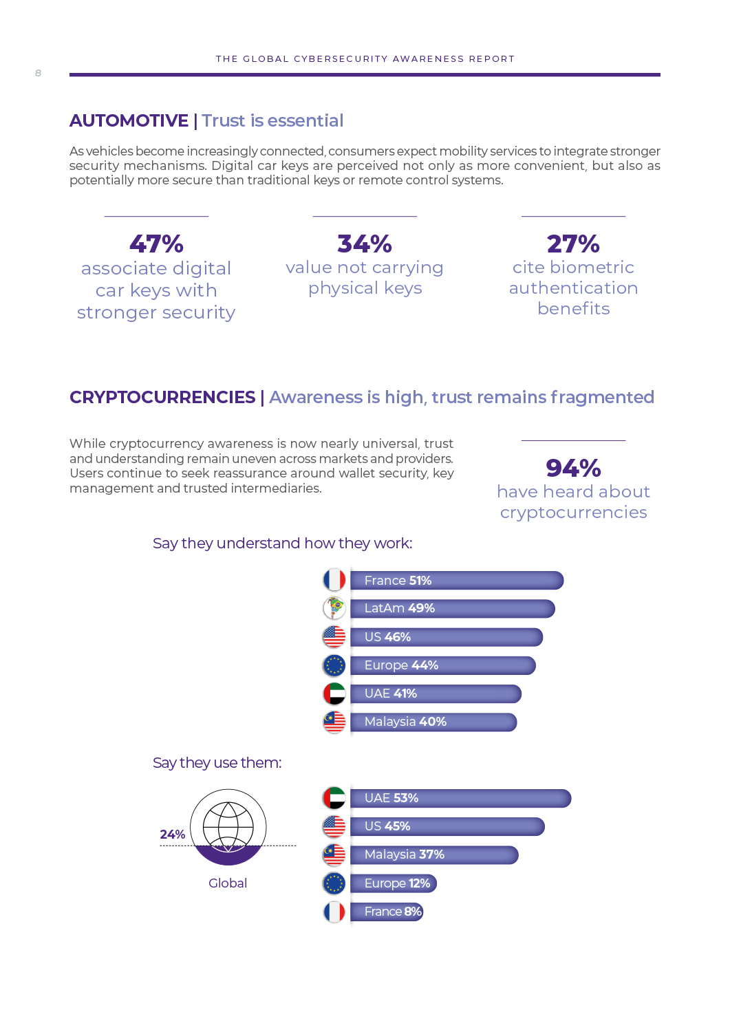 Half Of Malaysians Lack Full Understanding Of Cyber Risks, Despite Strong Awareness - 19 Half Of Malaysians Lack Full Understanding Of Cyber Risks, Despite Strong Awareness - 18