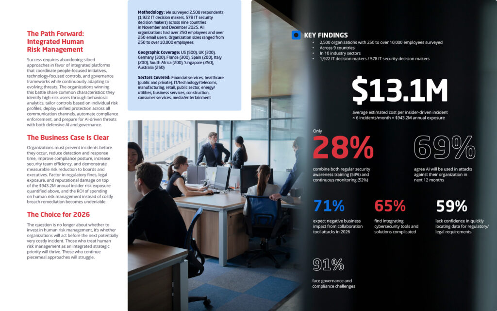 Mimecast Study Says 65% Of APAC Organizations See AI-Enabled Attacks As "Inevitable" - 13 Mimecast State of Human Risk 2026 report