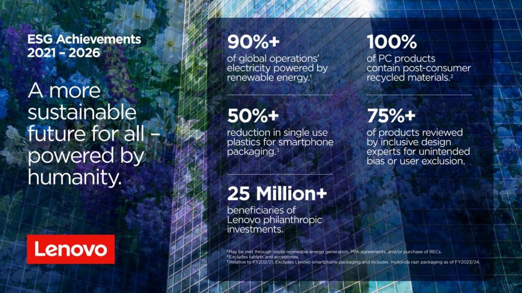Lenovo Releases FY2025-26 ESG Report: 90% Renewable Electricity Use, Improved Recycling Efforts