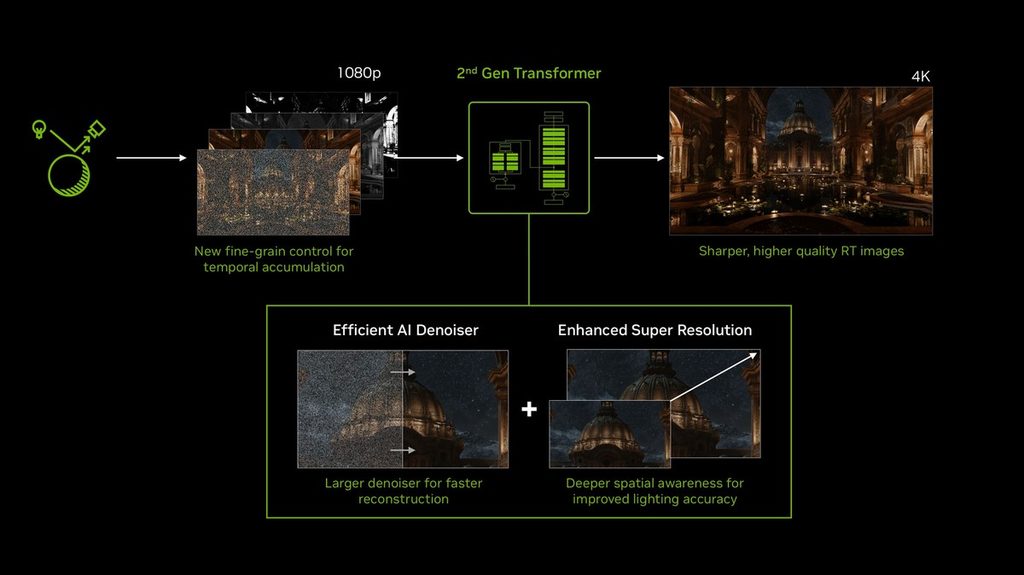NVIDIA @ gamescom 2026: DLSS 4.5 Ray Reconstruction, GeForce NOW Updates, New RTX Spark Titles & More - 19