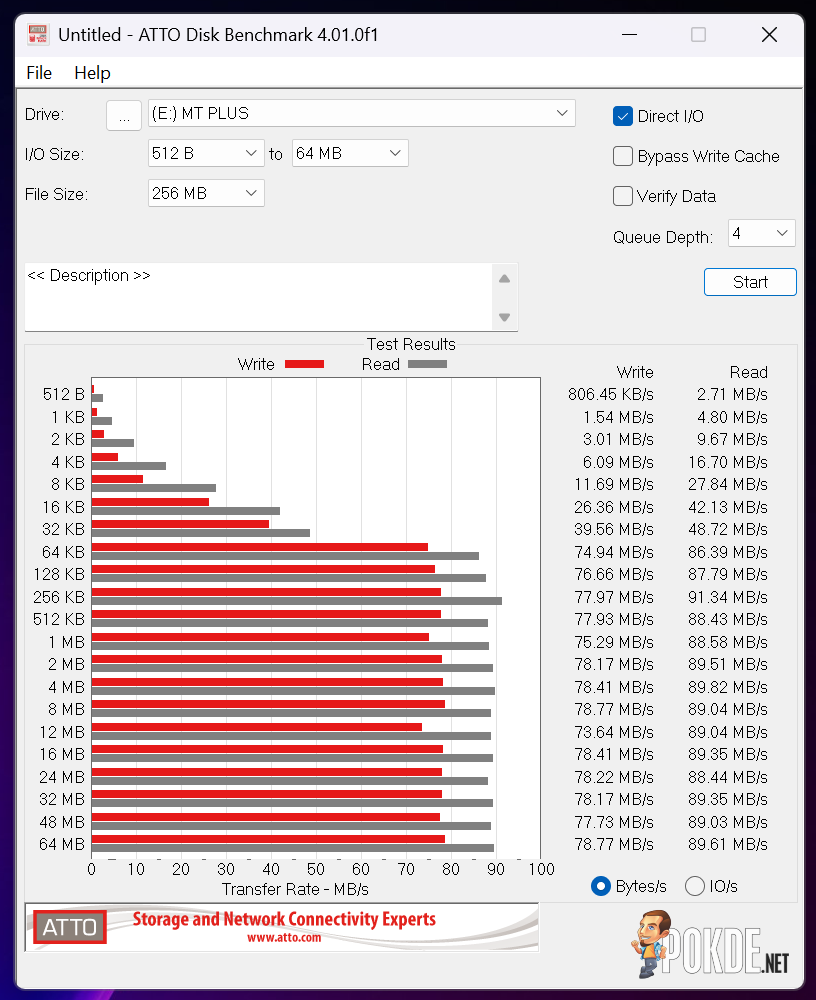 MAXBY MT PLUS TF Card (32GB, 64GB, 128GB) Review - New Player Enters The Ring - 45 MAXBY MT PLUS TF Card (32GB, 64GB, 128GB) Review - New Player Enters The Ring - 44