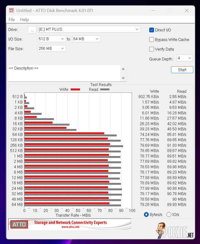 MAXBY MT PLUS TF Card (32GB, 64GB, 128GB) Review - New Player Enters The Ring - 49 MAXBY MT PLUS TF Card (32GB, 64GB, 128GB) Review - New Player Enters The Ring - 48