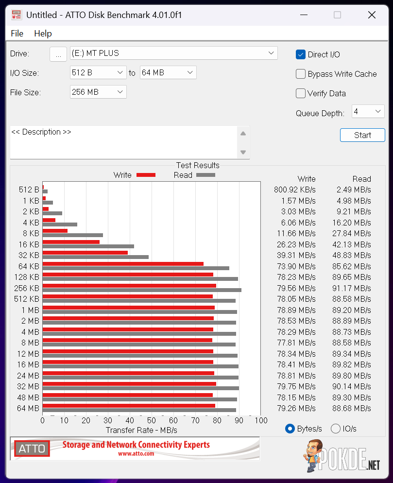 MAXBY MT PLUS TF Card (32GB, 64GB, 128GB) Review - New Player Enters The Ring - 47 MAXBY MT PLUS TF Card (32GB, 64GB, 128GB) Review - New Player Enters The Ring - 46