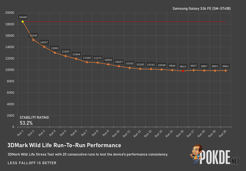 Samsung Galaxy S26 FE Review — The Right Fundamentals - 30 Samsung Galaxy S26 FE Review — The Right Fundamentals - 29