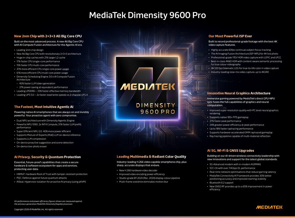 OPPO Find X10 Pro Max Confirmed To Launch With MediaTek Dimensity 9600 Pro Chipset - 14