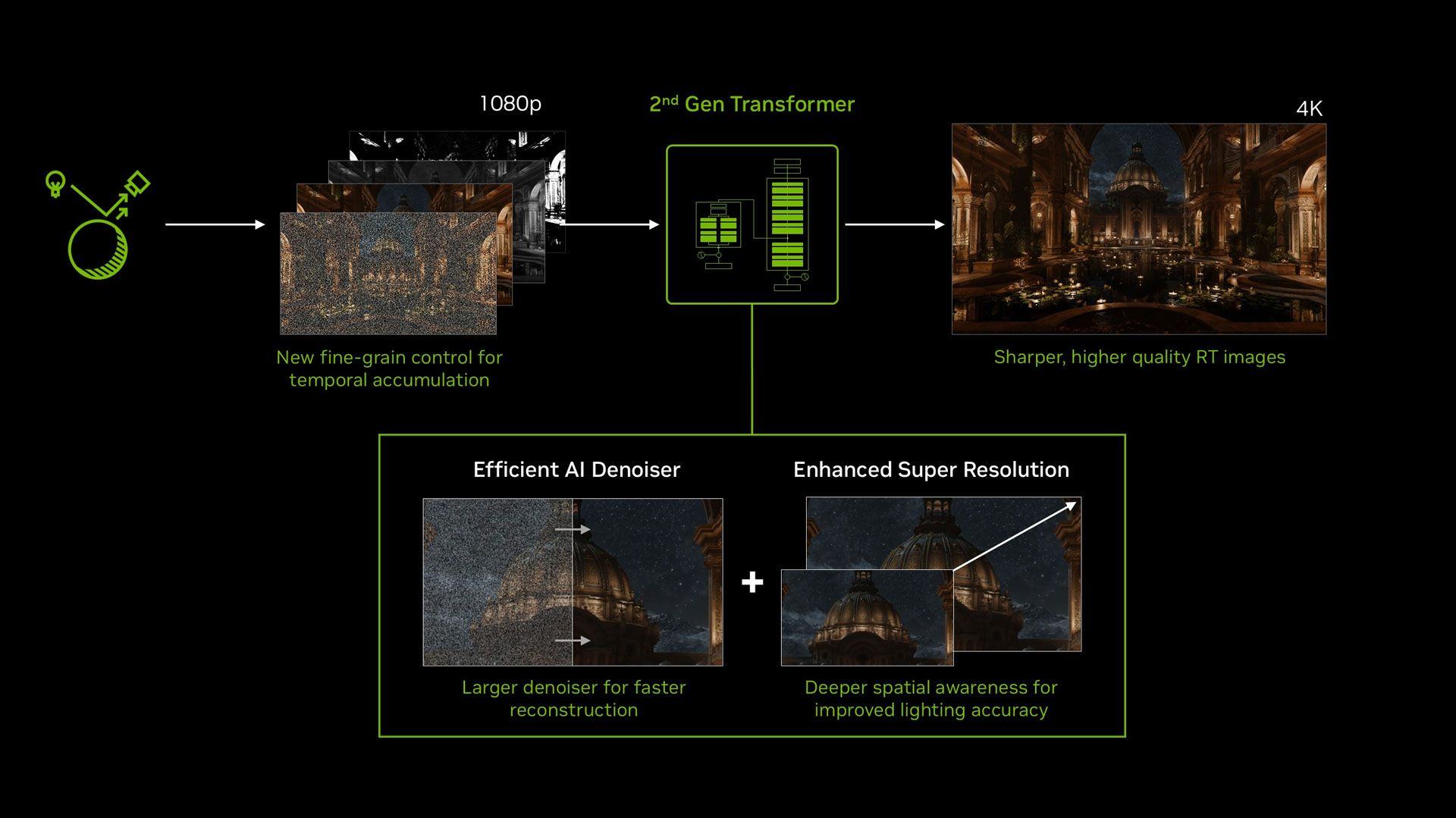 Evaluating NVIDIA DLSS 4.5 Ray Reconstruction (ft. Alan Wake 2 & Cyberpunk 2077) - 15 Evaluating NVIDIA DLSS 4.5 Ray Reconstruction (ft. Alan Wake 2 & Cyberpunk 2077) - 14