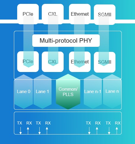 Cadence PCIe 6.0 Subsystem Achieves First-Pass Compliance - 12 Cadence PCIe 6.0 Subsystem Achieves First-Pass Compliance - 11