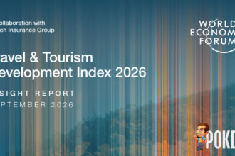 Travel And Tourism Development Index 2026 Ranks Japan First As Malaysia Climbs To 26th Globally - 31