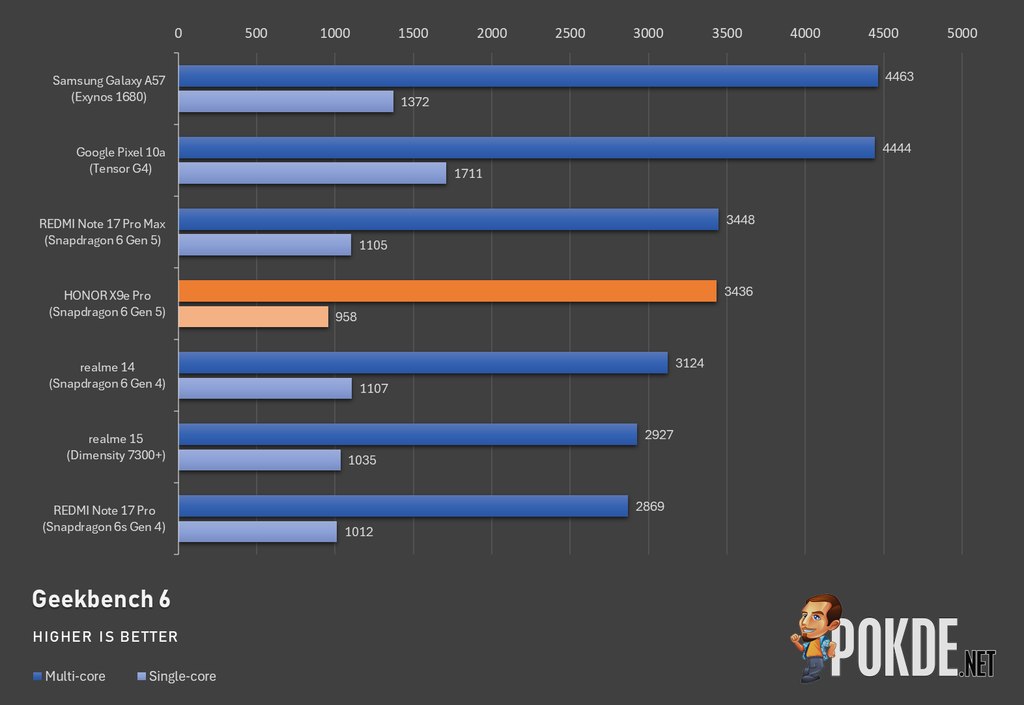 HONOR X9e Pro Review — Battery Monster - 30 HONOR X9e Pro Review — Battery Monster - 29