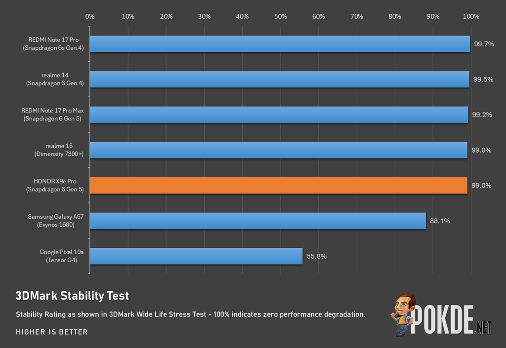 HONOR X9e Pro Review — Battery Monster - 34 HONOR X9e Pro Review — Battery Monster - 33