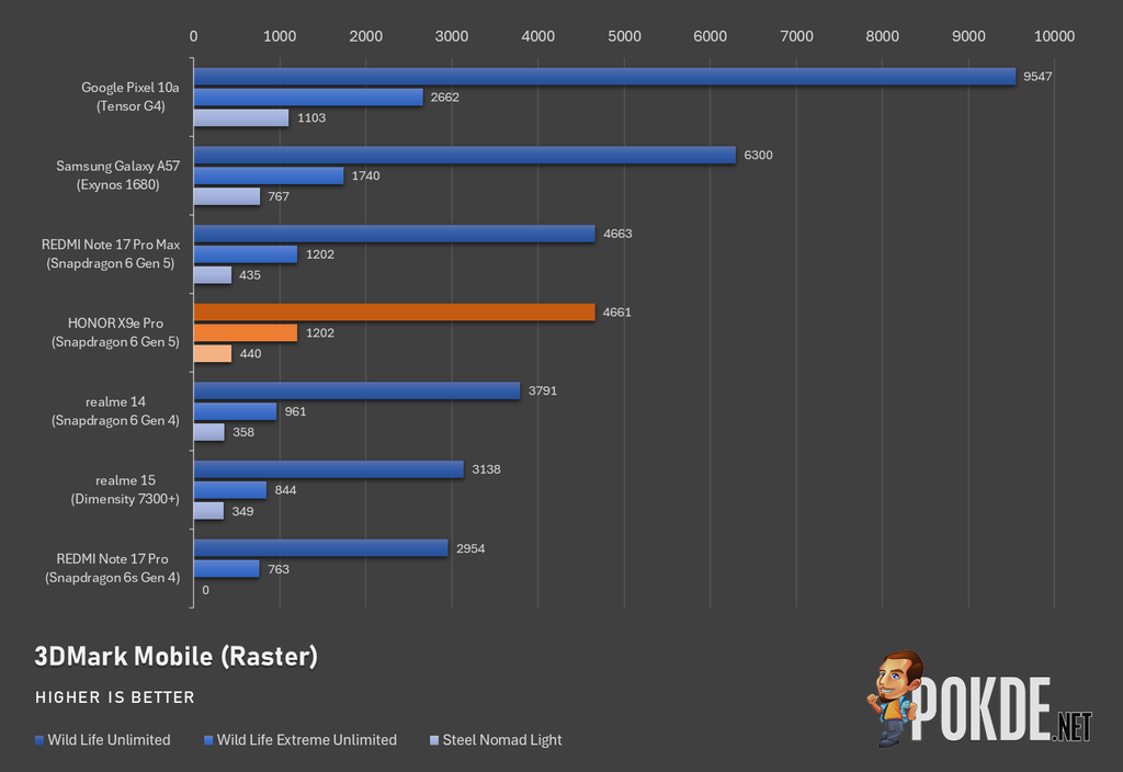 HONOR X9e Pro Review — Battery Monster - 32 HONOR X9e Pro Review — Battery Monster - 31