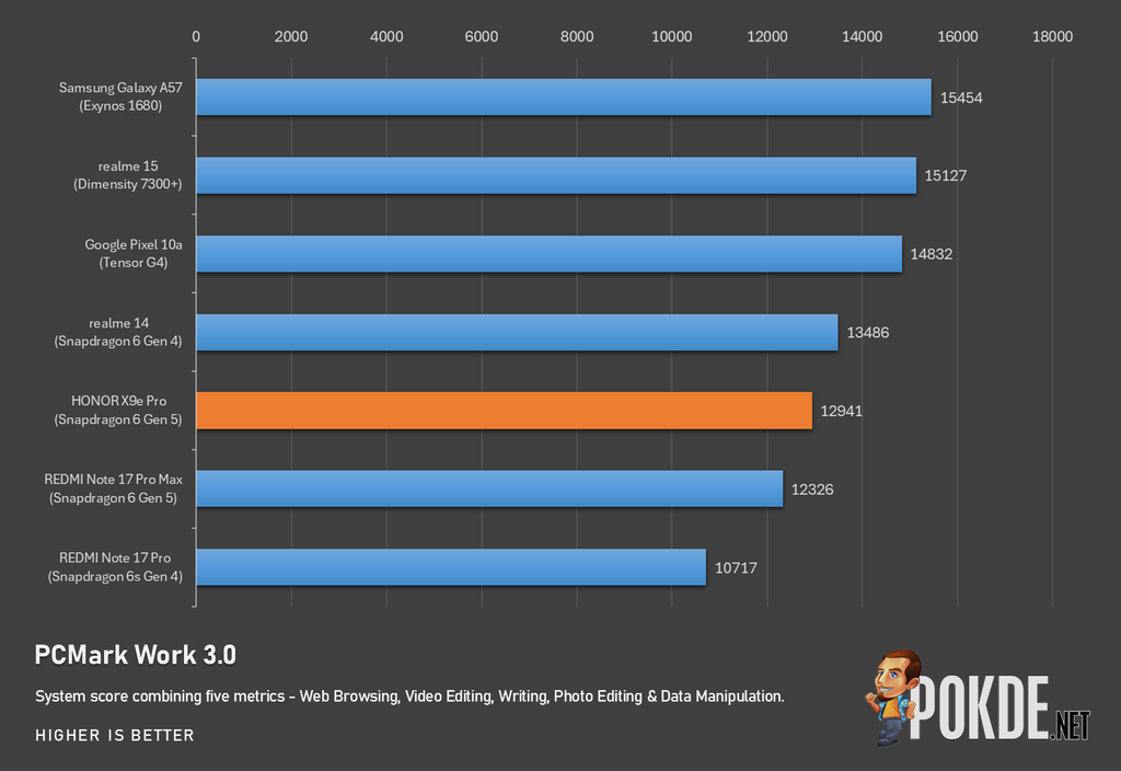 HONOR X9e Pro Review — Battery Monster - 40 HONOR X9e Pro Review — Battery Monster - 39