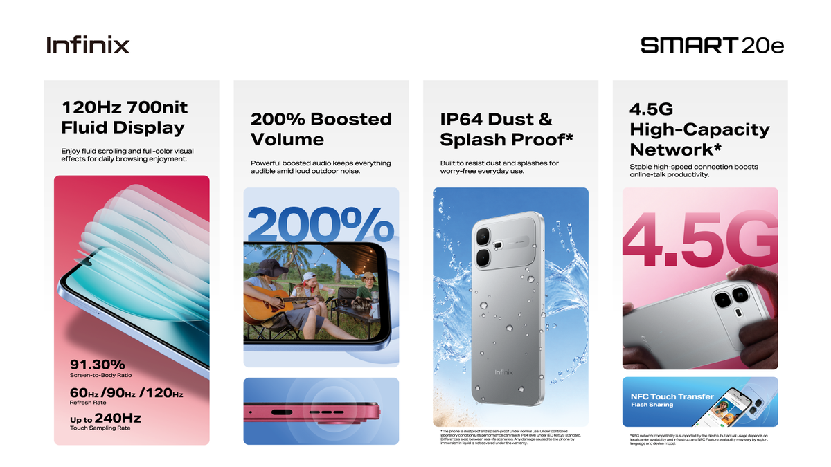 Infinix SMART 20e Now Available In Malaysia, Features IP64 Rating & 120Hz Display - 19 Infinix SMART 20e Now Available In Malaysia, Features IP64 Rating & 120Hz Display