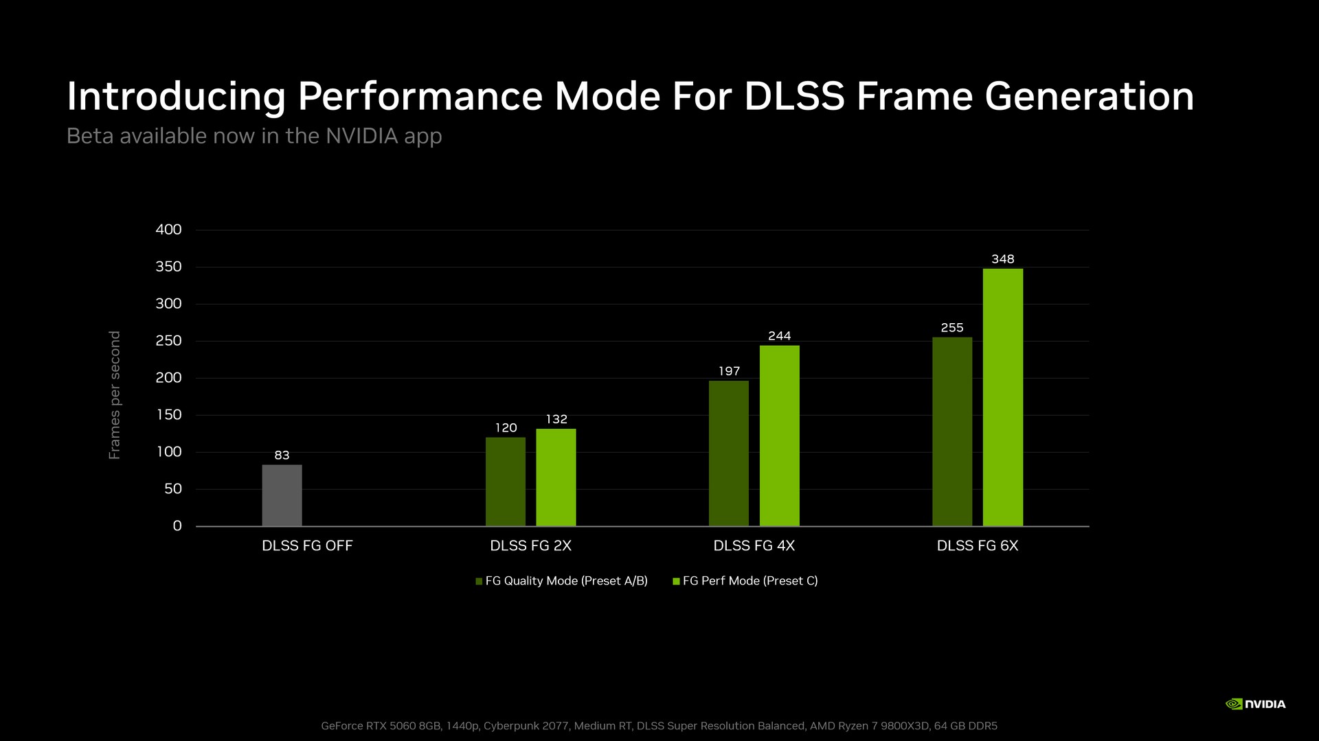 NVIDIA RTX Spark Launch Week Brings New AI Models, DLSS 5 Updates And Creative Tools - 19 NVIDIA RTX Spark Launch Week Brings New AI Models, DLSS 5 Updates And Creative Tools - 18
