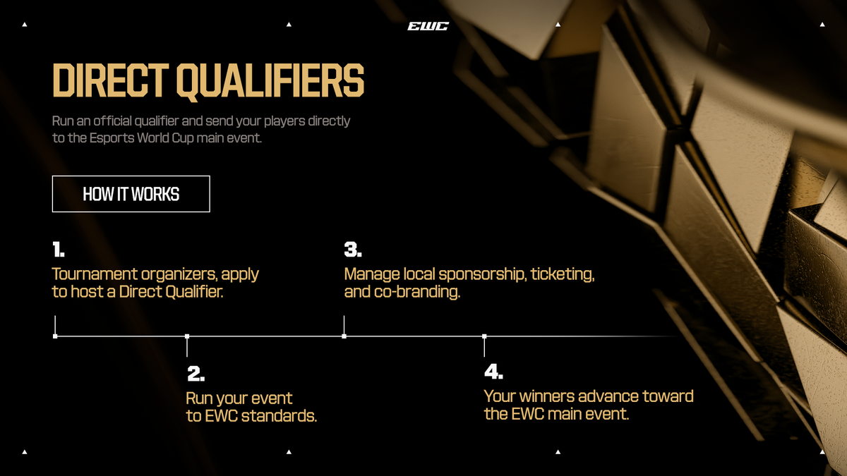 Esports World Cup 2027 Qualifier Program Opens Applications For Tournament Organizers Worldwide - 16 EWC27 Direct Qualifiers Infographic