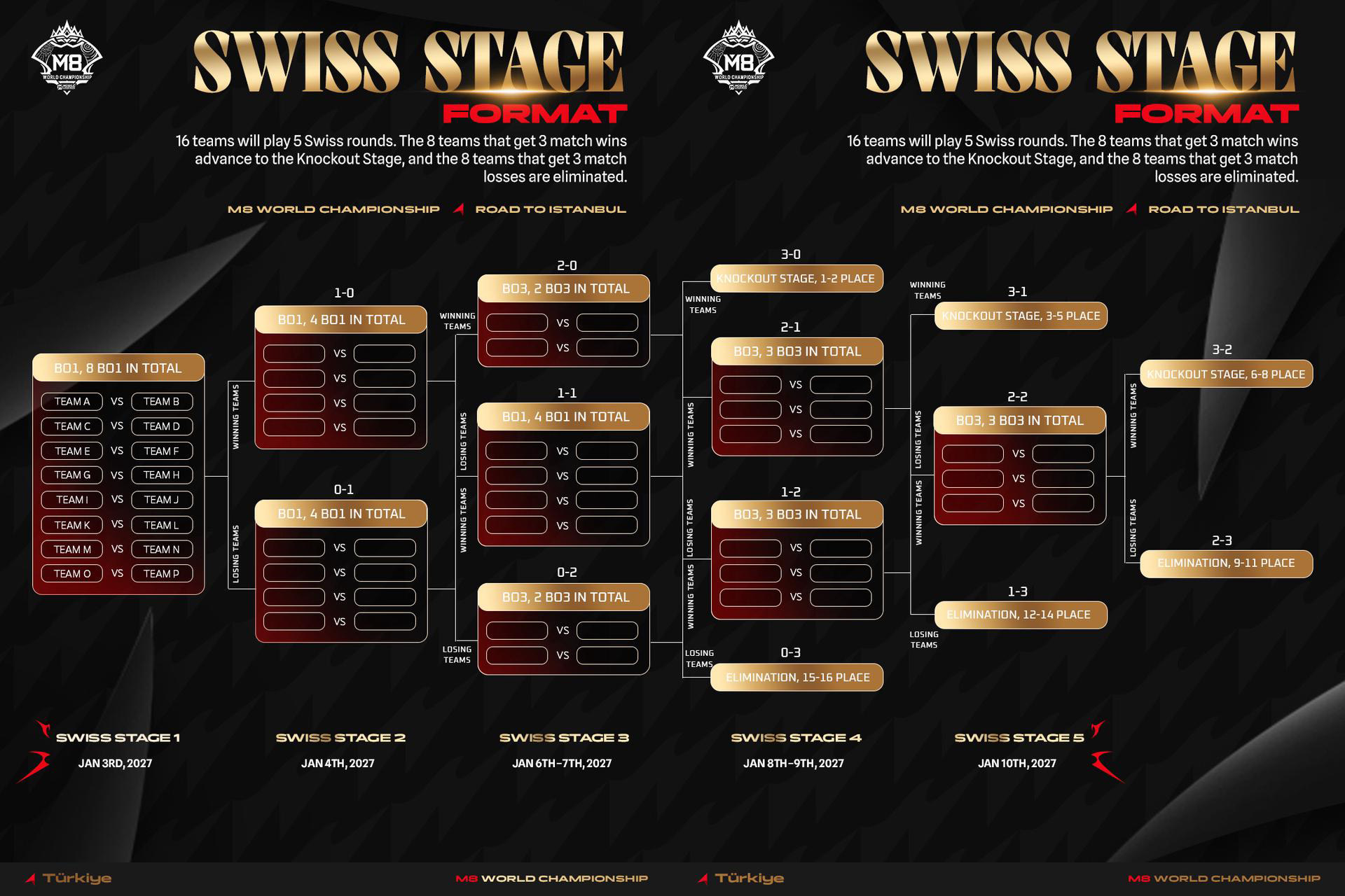 MLBB M8 World Championship Heads To Istanbul For Historic European Debut With US$1 Million Prize Pool - 19 MLBB M8 World Championship Heads To Istanbul For Historic European Debut With US$1 Million Prize Pool - 18