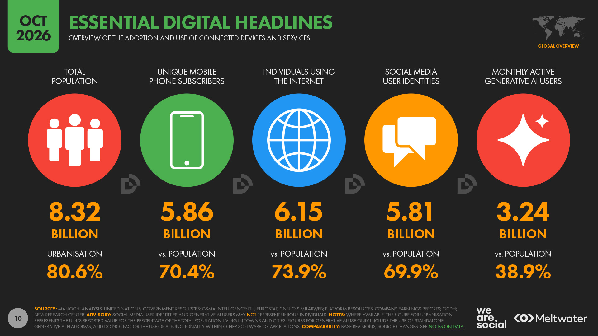 Digital 2027 Report Finds 3.24 Billion People Now Using Generative AI Globally - 19 Digital 2027 Report Finds 3.24 Billion People Now Using Generative AI Globally - 18