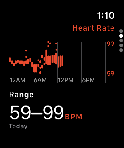 Apple Watch Series 12 Review - Health First, Finally Fun - 58 Apple Watch Series 12 Heart Rate app showing a 59 to 99 BPM range for today