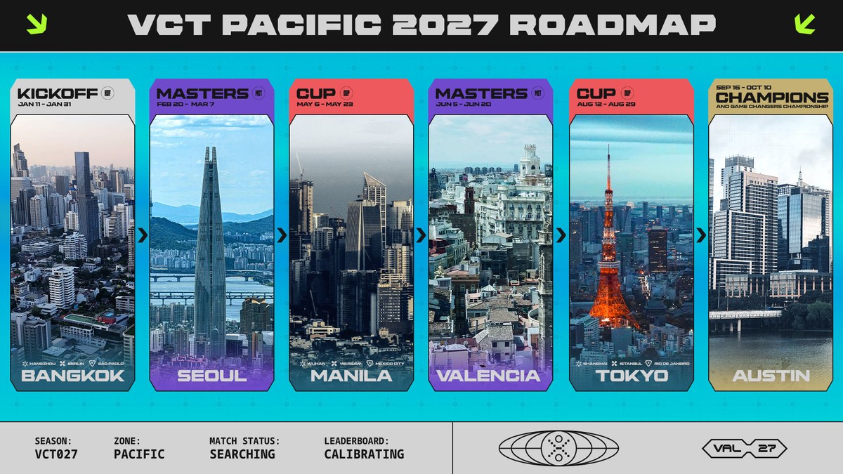 VCT Pacific 2027 Brings Open Qualifiers, Three Host Cities & Merit-Based Paths To Pro - 14 02 VCT27 - VCT Pacific 2027 Roadmap