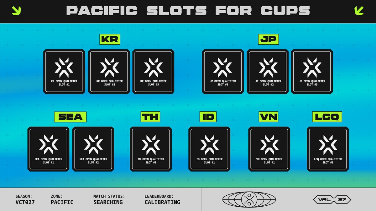 VCT Pacific 2027 Brings Open Qualifiers, Three Host Cities & Merit-Based Paths To Pro - 15 04 VCT27 - Pacific Slots for Cups