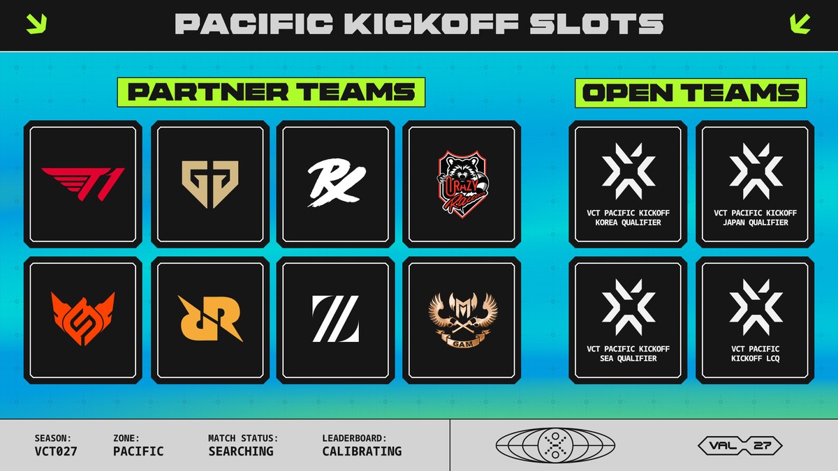 VCT Pacific 2027 Brings Open Qualifiers, Three Host Cities & Merit-Based Paths To Pro - 19 05 VCT27 - Slots