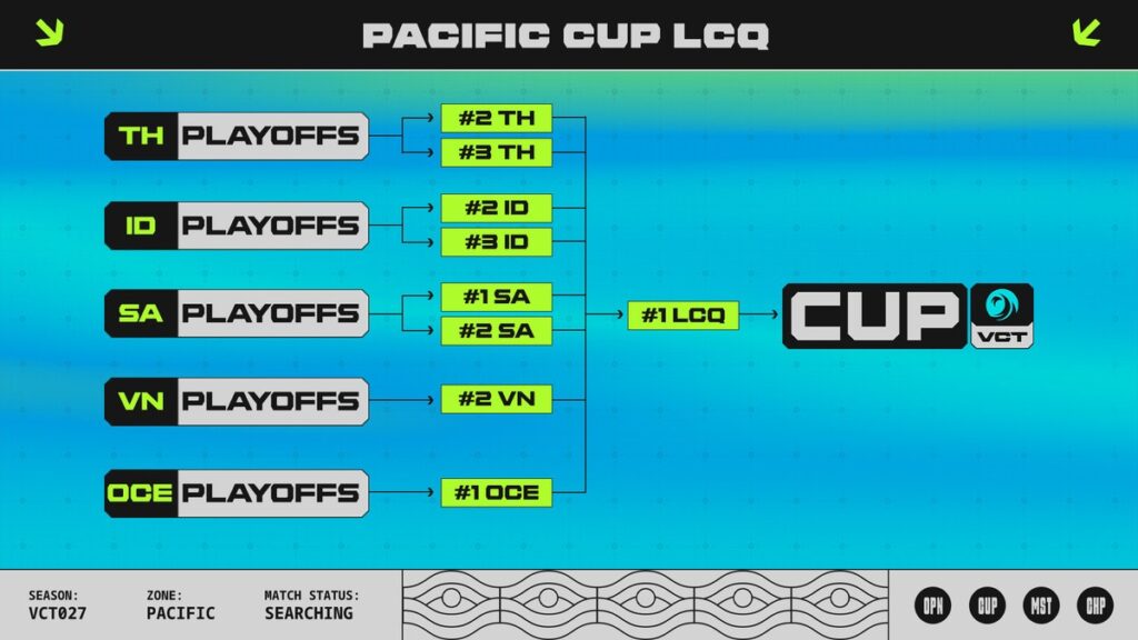VCT Pacific 2027 Brings Open Qualifiers, Three Host Cities & Merit-Based Paths To Pro - 17 07 VCT27 - Pacific Cup LCQ